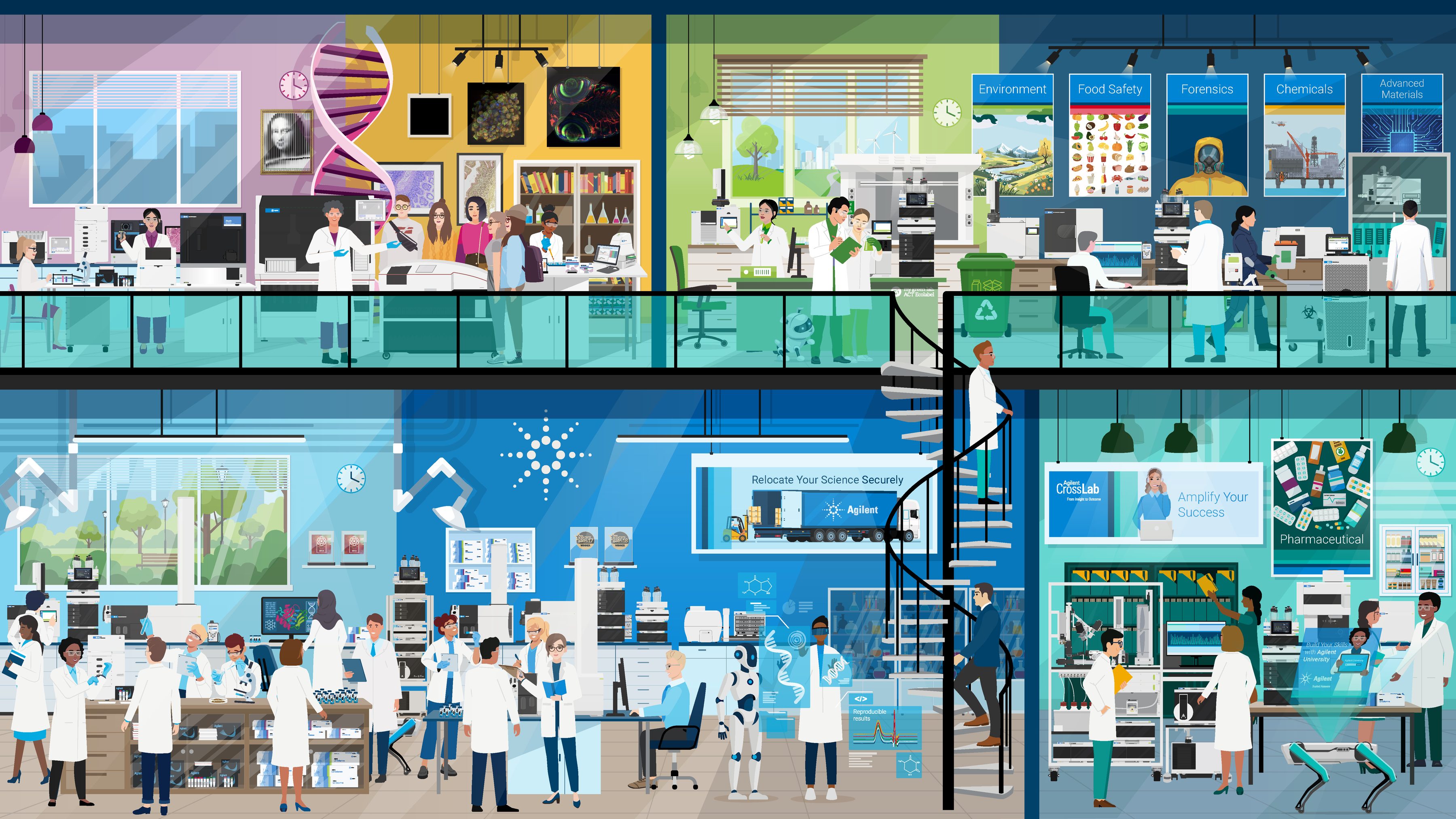 The Agilent Quest