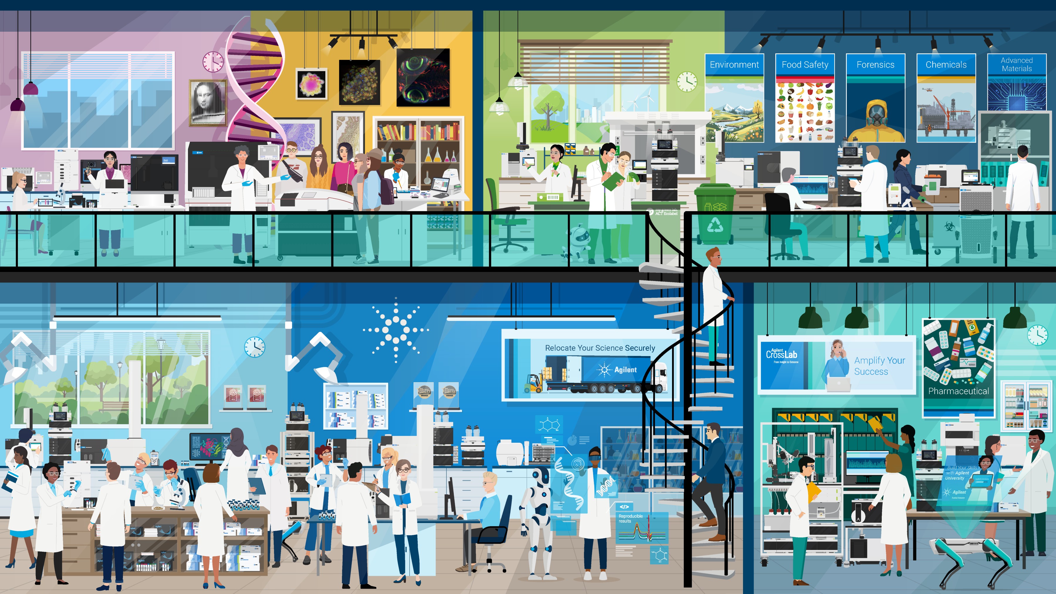 The Agilent Quest